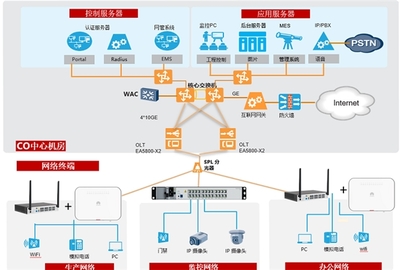 美巢集團 F5G全光網點亮“環保+智能”，構筑綠色智造新未來
