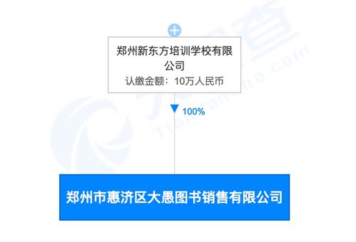 雙減政策下的轉(zhuǎn)型之路 教育公司如何憑借網(wǎng)絡(luò)文化經(jīng)營實現(xiàn)新增長