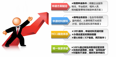 網絡文化經營許可證（文網文）辦理全攻略 開啟網絡技術服務合規之路