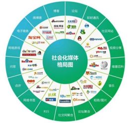 網(wǎng)絡(luò)技術(shù)服務(wù)對社會化的影響 多維因素解析
